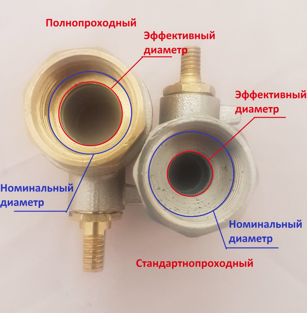 Разница между полнопроходными и неполнопроходными шаровыми кранами